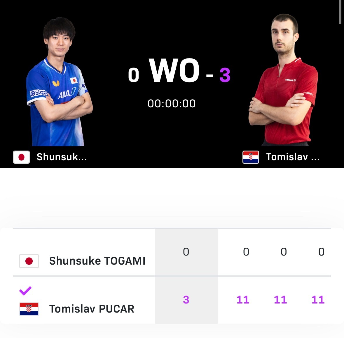 wtt重庆冠军赛 户上隼辅退赛 普卡晋级下一轮 