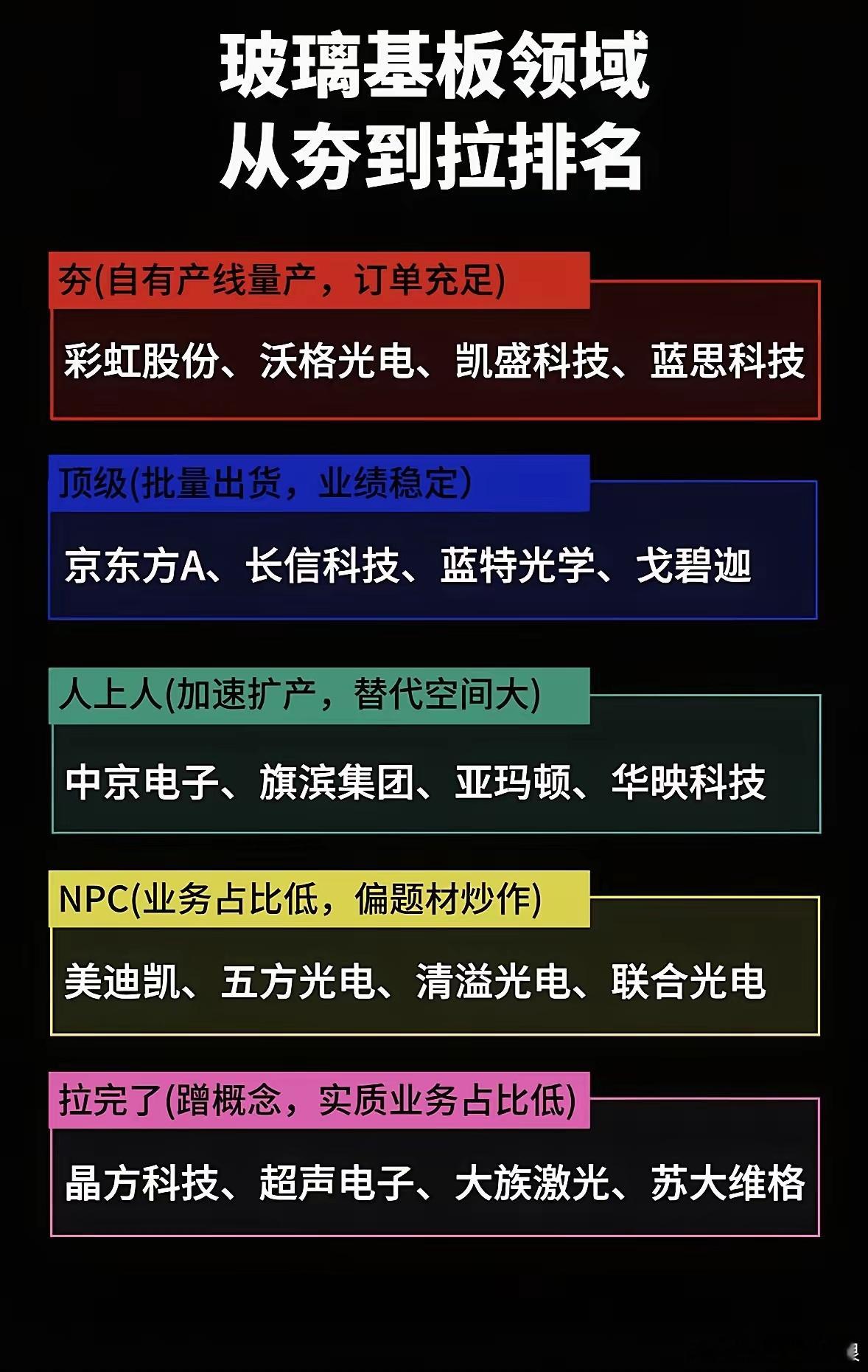 玻璃基板领域从夯到拉排名，一图看懂！玻璃基板领域门道可不少，一图还真能让你快速搞