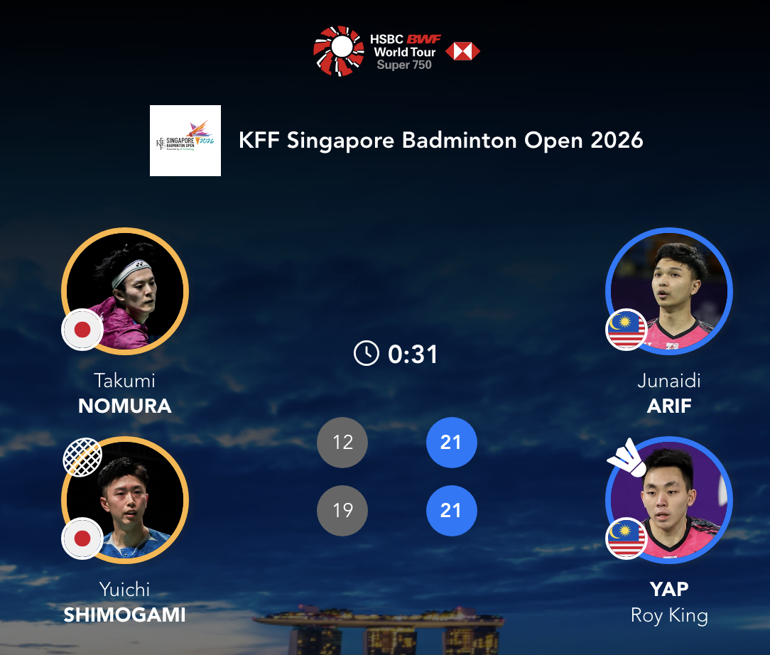 阿里夫/叶睿庆🇲🇾 21-12、21-19 🇯🇵野村拓海/霜上雄一下轮：