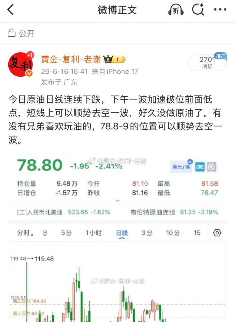 原油下午提示破位，在78.8-9顺势空，下跌77.6拿下止盈，只要有波动就有利润
