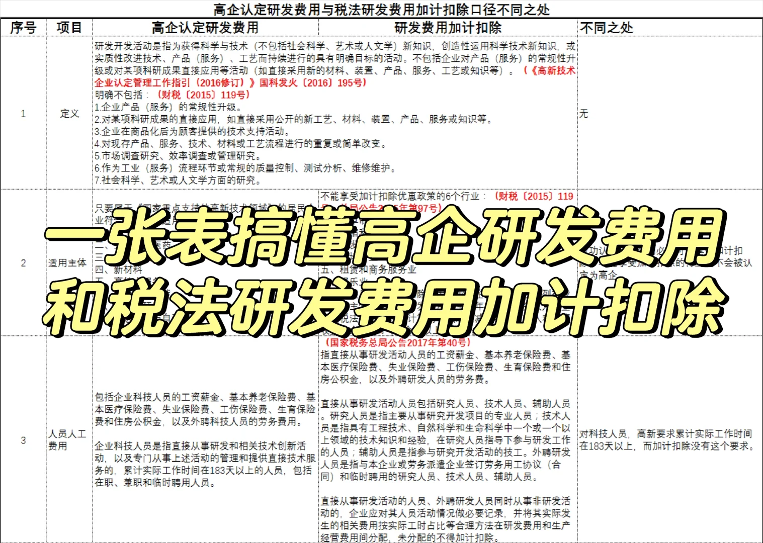 学习也要有方法！真懂还是假懂只有自己知道