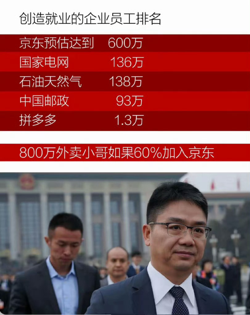 京东即将成为人类历史员工最多的企业 