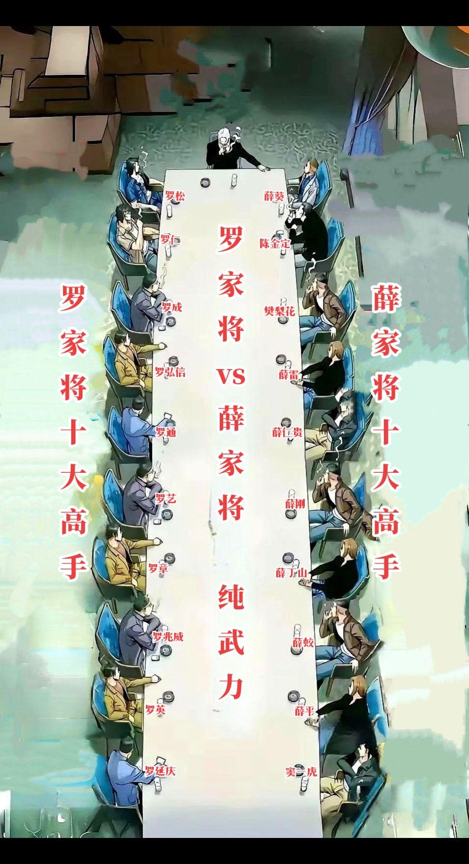 罗家将vs薛家将，纯武力对决，哪边更胜一筹