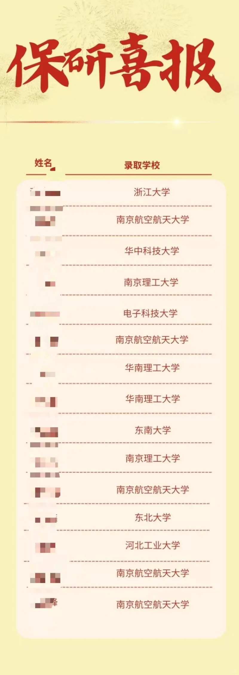 211起步，双非保研太牛了吧😭