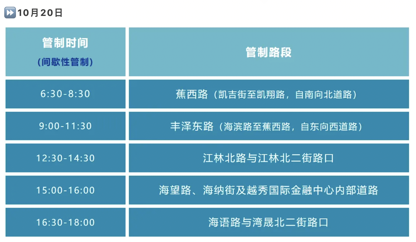 #广州南沙部分路段临时交通管制#【广州南沙部分路段将实施临时交通管制！具体时间地