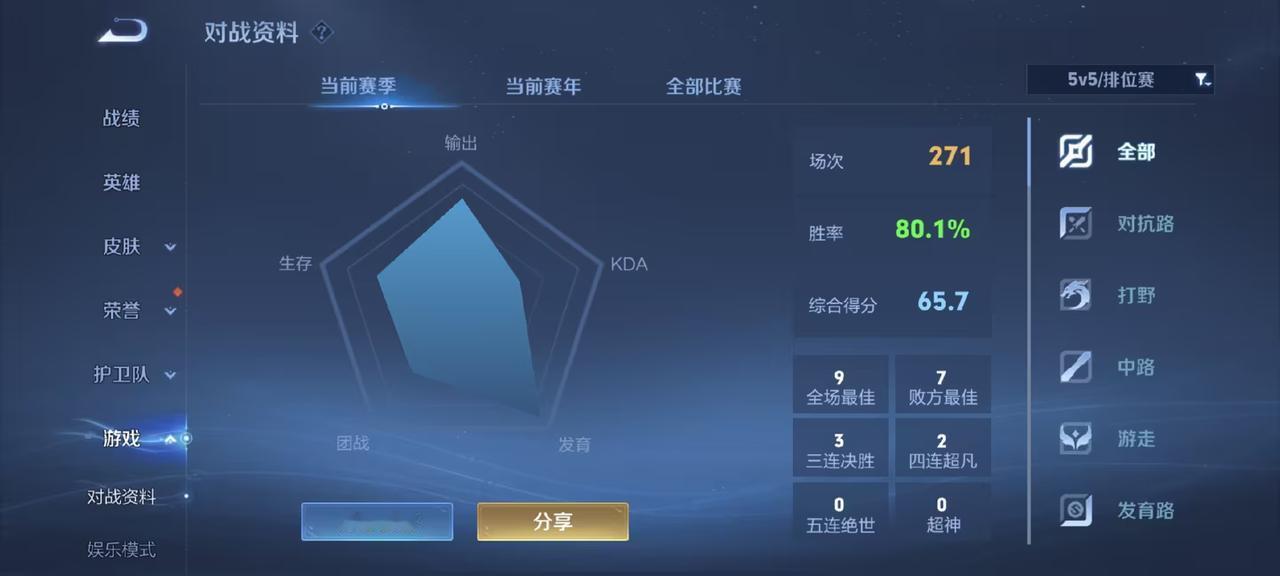 65评分，为什么有80%的胜率？