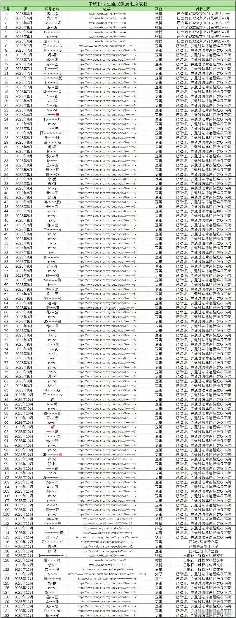 第一次见这么长的告黑名单呢 