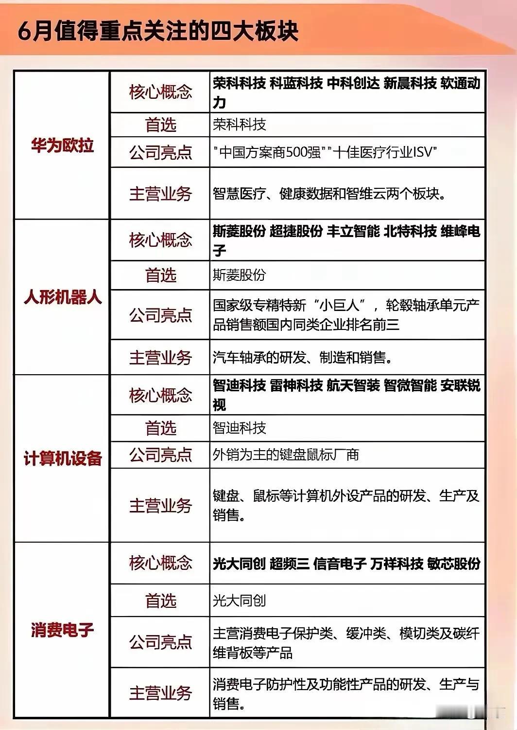 看看就好，不一定非要买
现在股市正在出清，
不要一不小心就踩雷。

按照目前出清