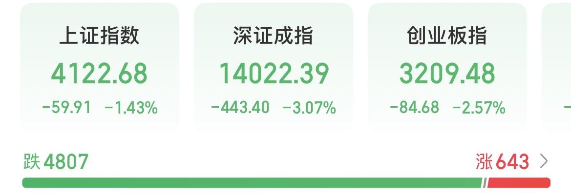 去年4月7号我都扛过来了，还有什么是扛不过去的！

现在正是考验我们股民胆量与耐