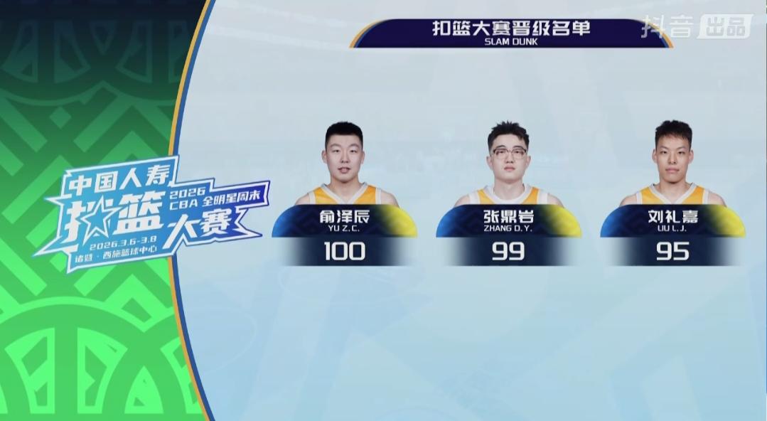本届扣篮大赛相当好看，在预赛中，俞泽辰两扣都拿下满分，这两个扣篮难度都比较大，都