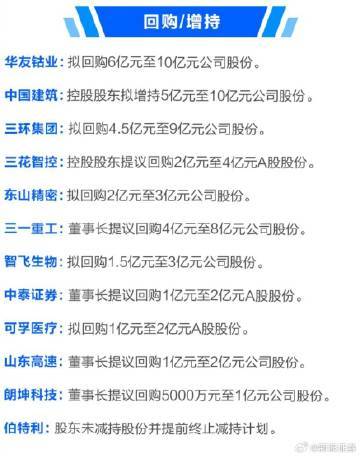 【A股市场3大利好来了 】A股迎来三重利好 7月20日，A股市场在政策端、资金面