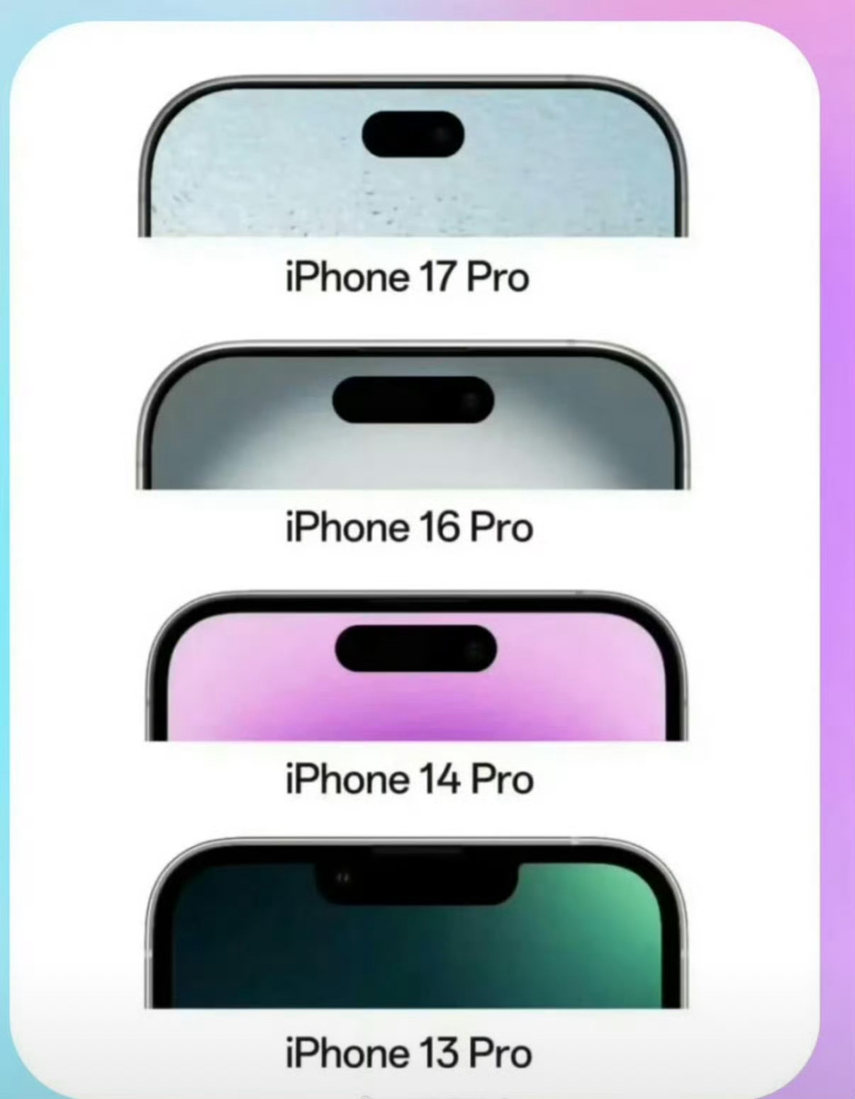 曝iPhone18Pro灵动岛将缩小果子是真的没什么创新了，开始在灵动岛上面动手