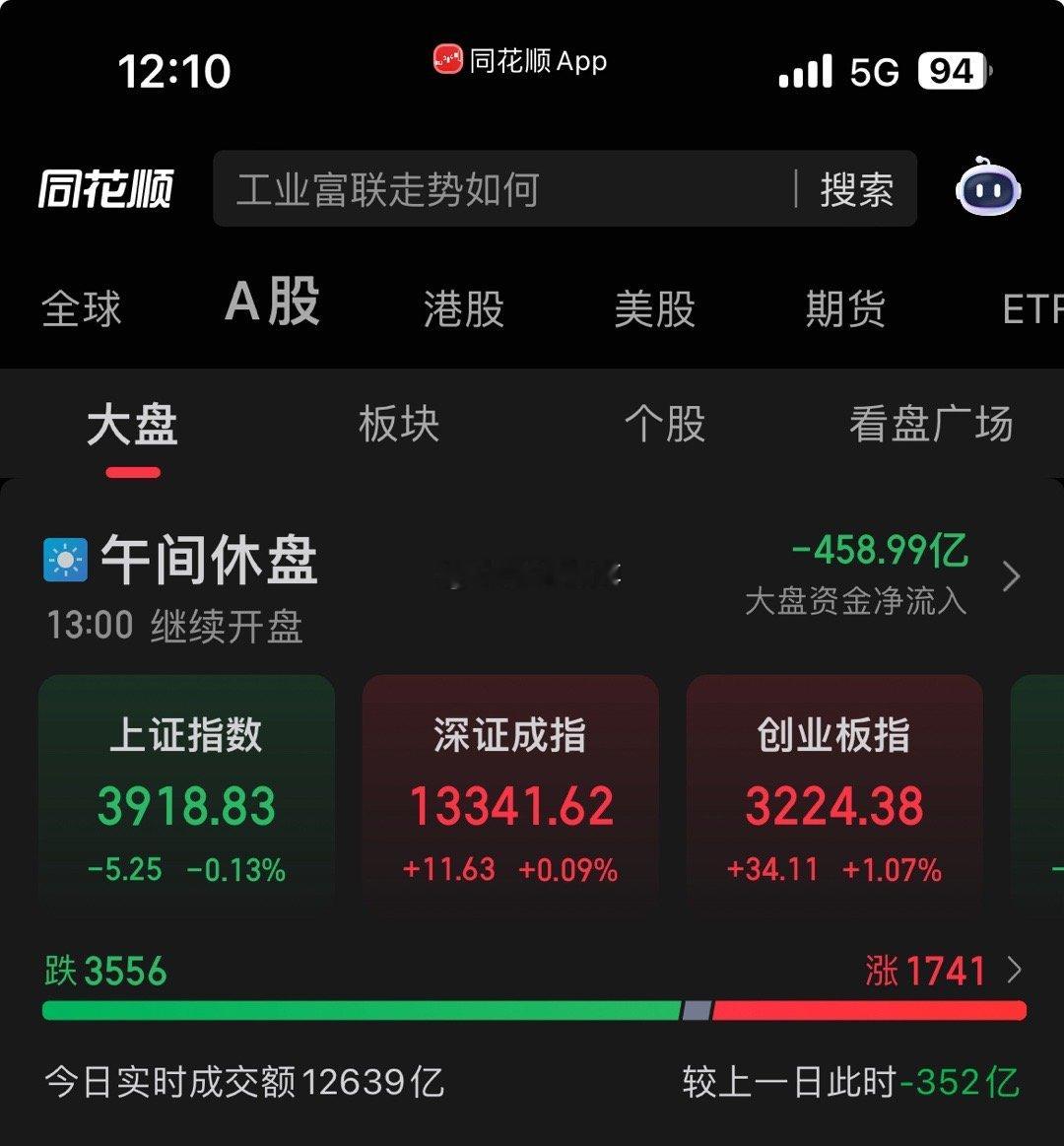 午评：A股早盘震荡分化，沪指十字星暗藏玄机，下午能否逆转翻红？早盘三大指数涨跌分