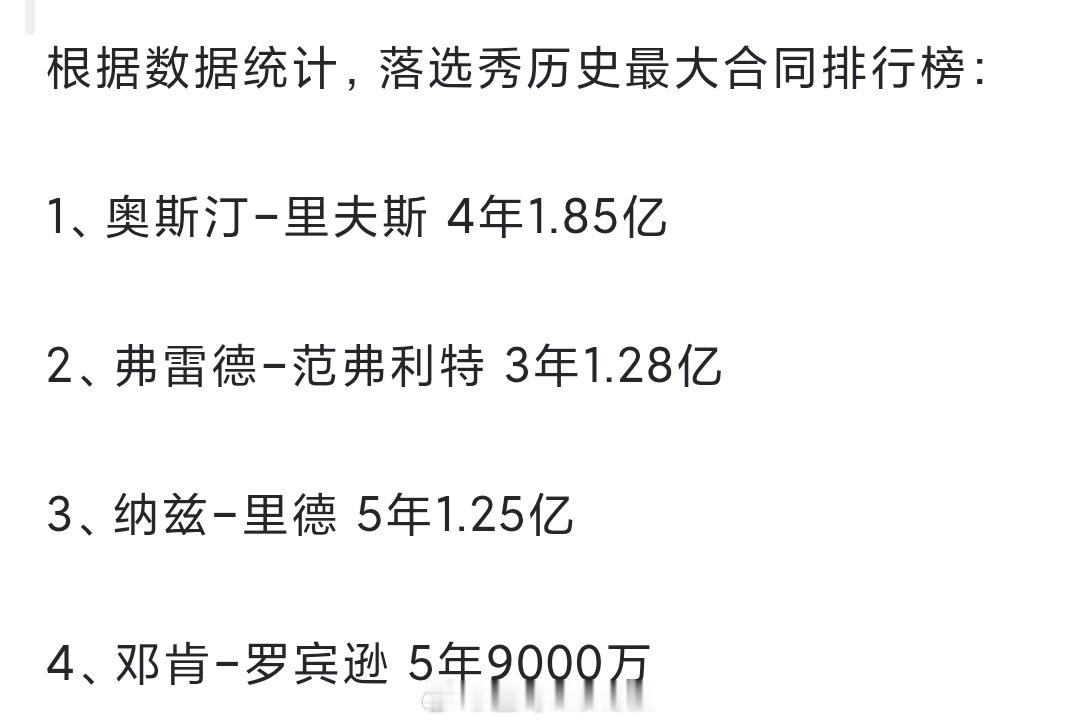 NBA历史上落选秀赢家，我彬彬也榜上有名里夫斯顶薪续约湖人