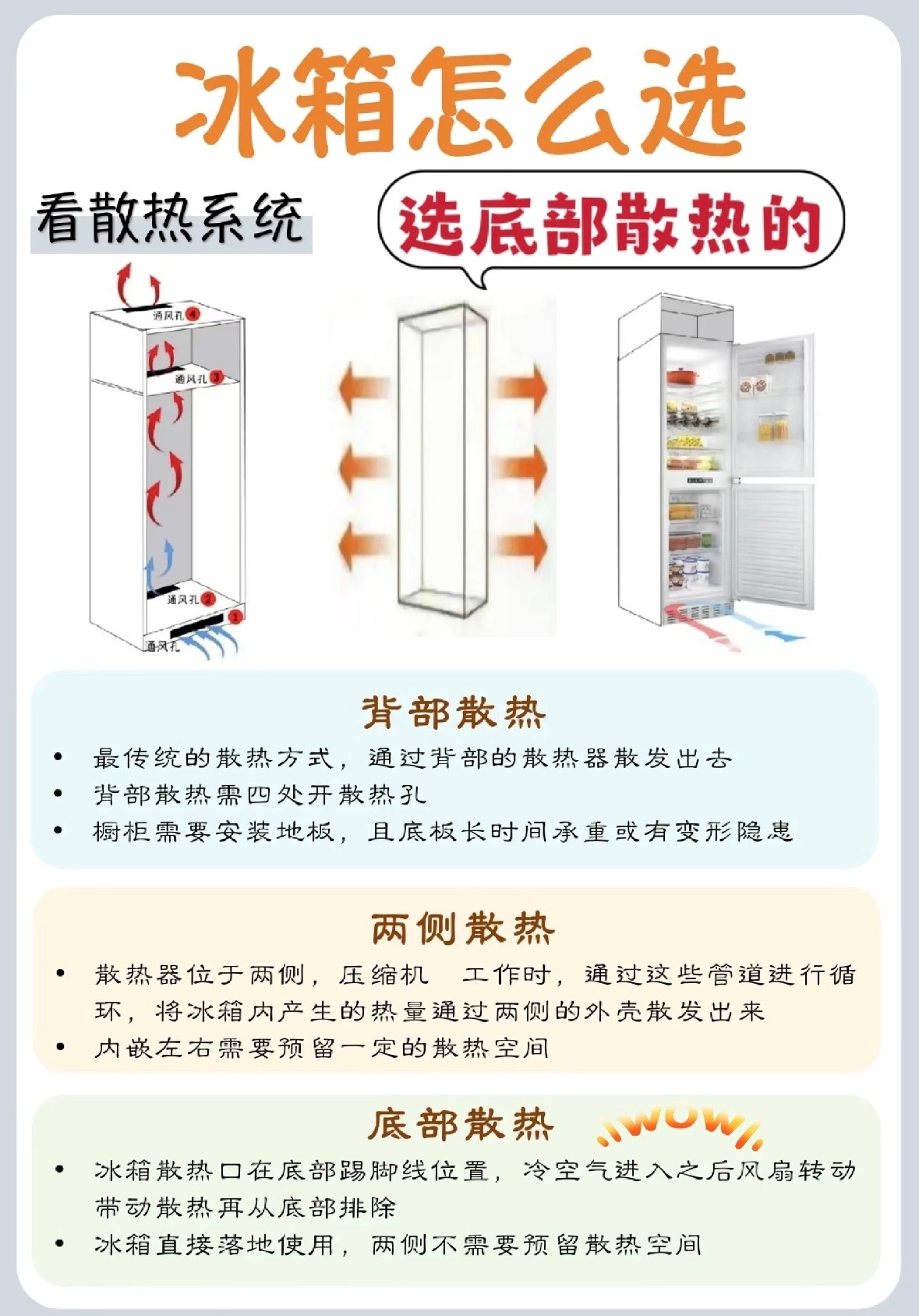 冰箱长得大未必装得多 冰箱看着大，装不了啥？选之前先看这3招！1. 找“有效容积