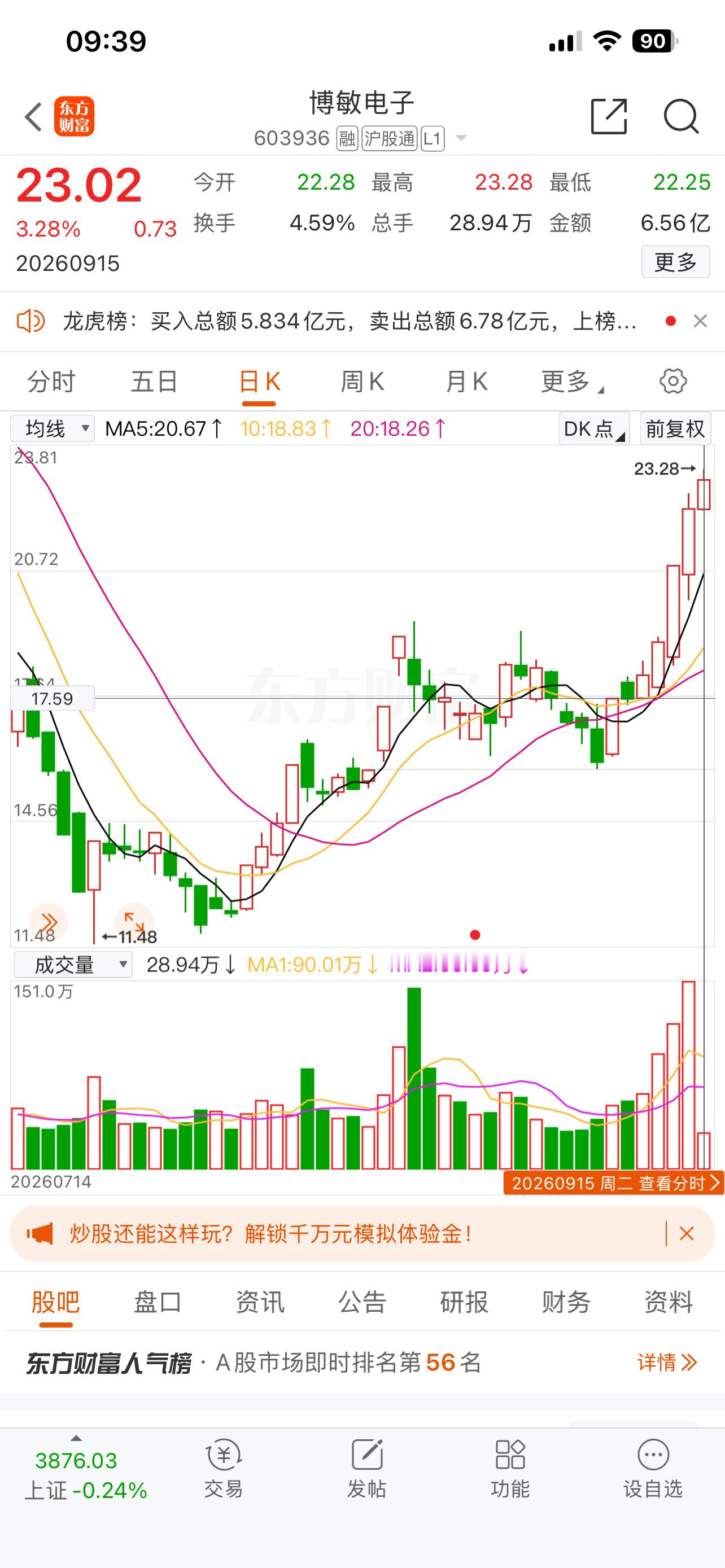 博敏～～一路向阳[good][good][good] ​​​