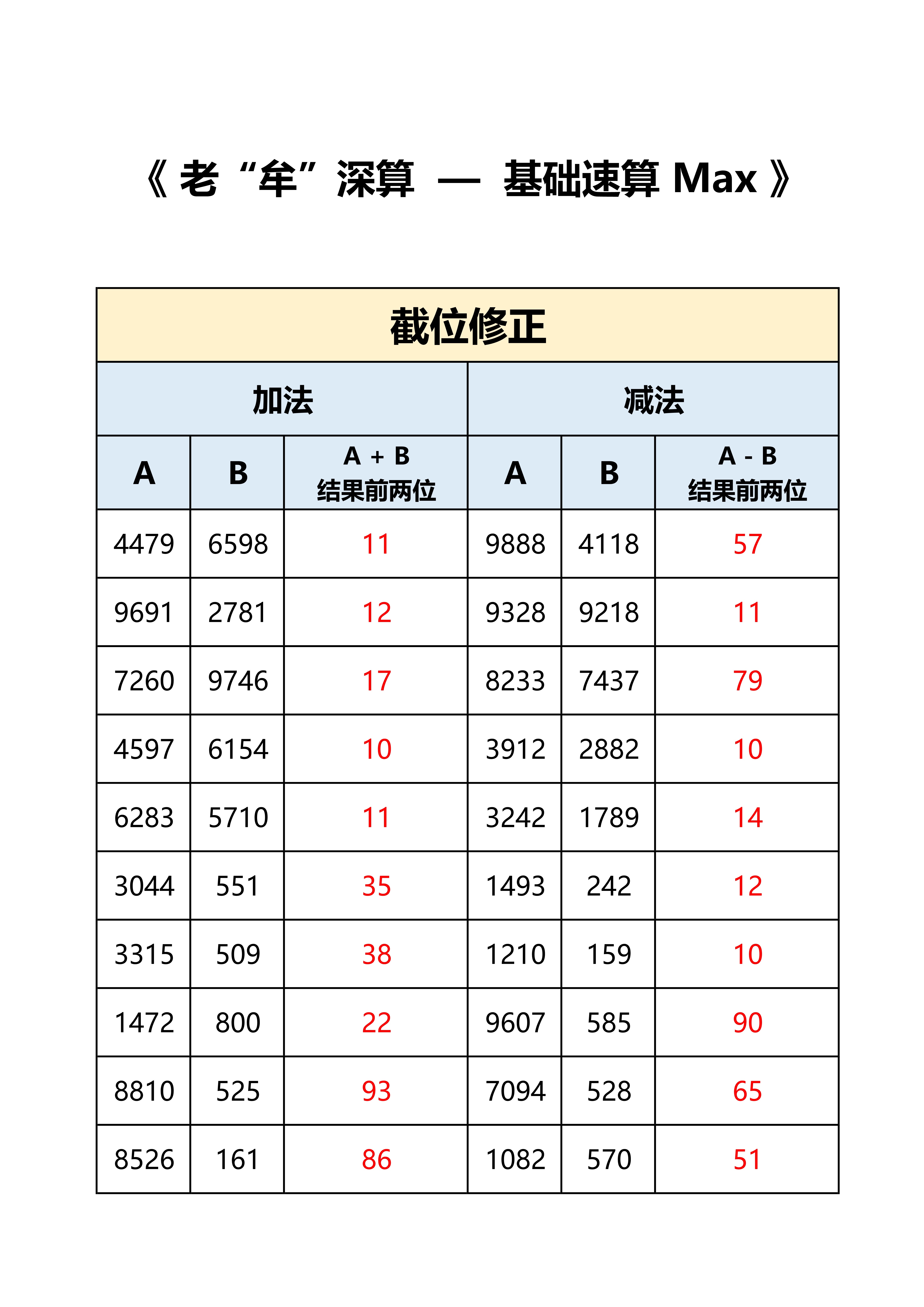 公考牟立志[超话]  国考  省考  老牟深算max  答案，打卡：时间+错误个