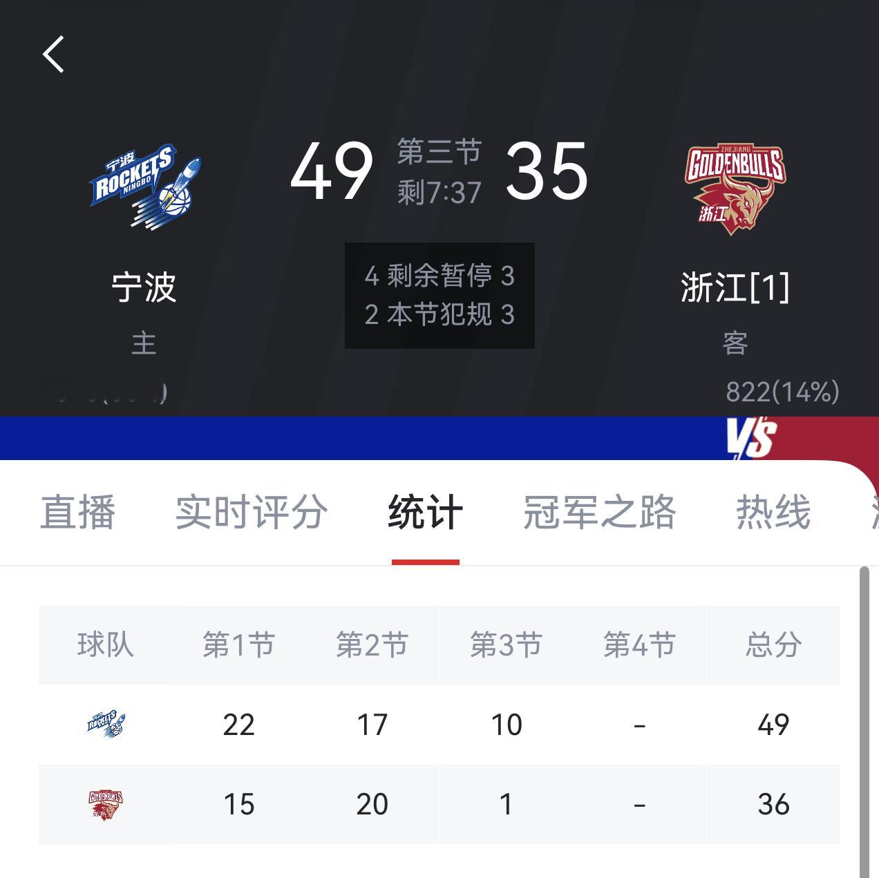 浙江队下半场开场被打了一波10-1。。。。。宁波男篮vs浙江男篮