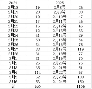 感受一下阳春行情
