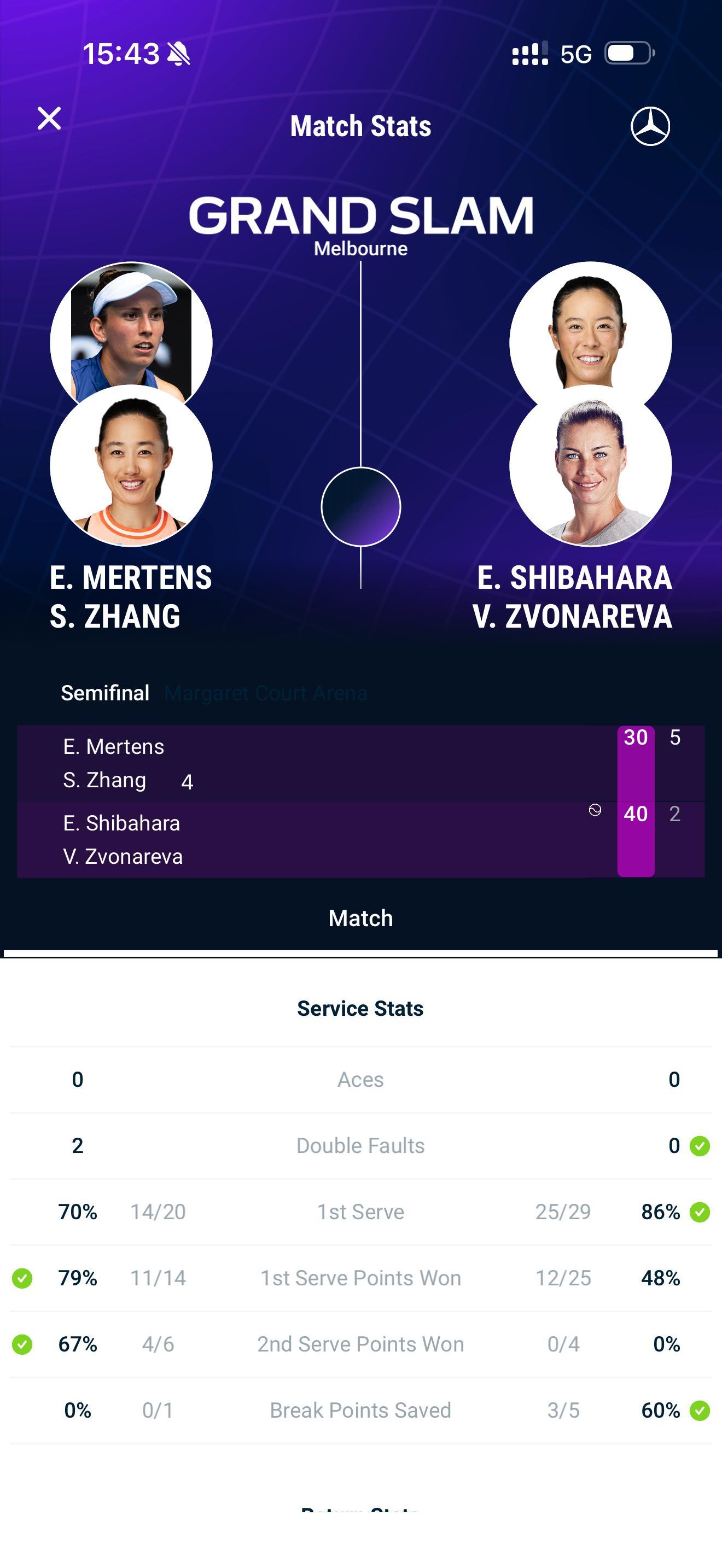 这很澳网 把我兹沃娜列娃要累死了