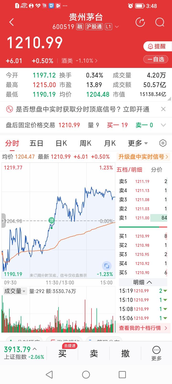 什么情况？中际旭创今天又祭出了尾盘偷袭神技涨幅一举超越了贵州茅台。
中际旭创今天