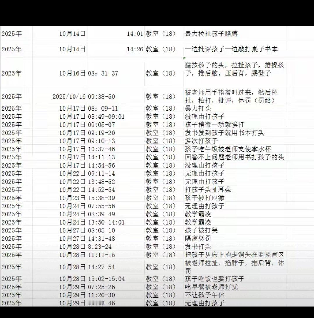 幼儿园虐童不是辞退就完了！真正的保护该跟上了
 
真的气到发抖！5岁孩子转园后变