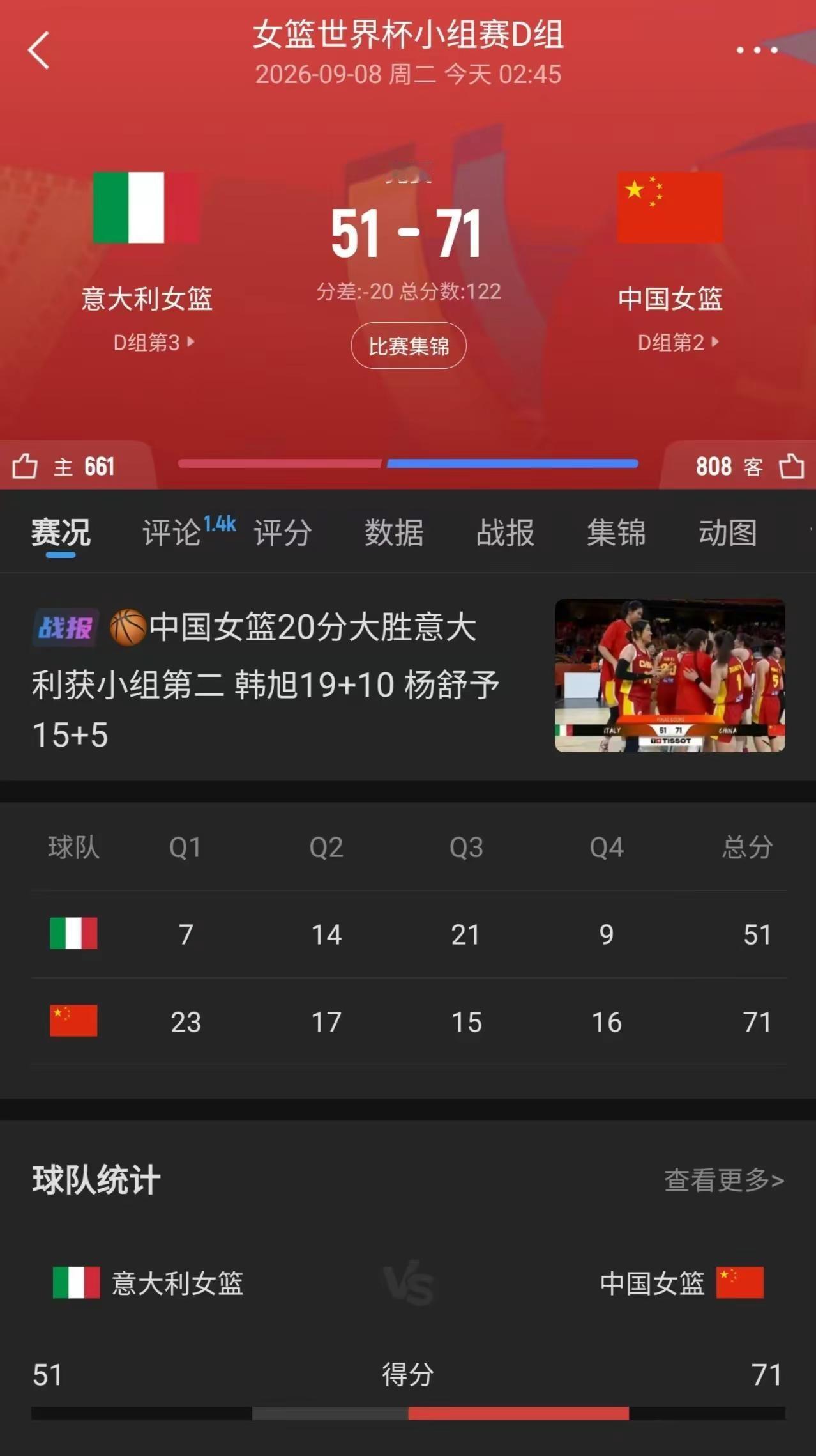 美国女篮的梦八队才打赢意大利女篮3分球，中国女篮打赢意大利20分，的确有点………