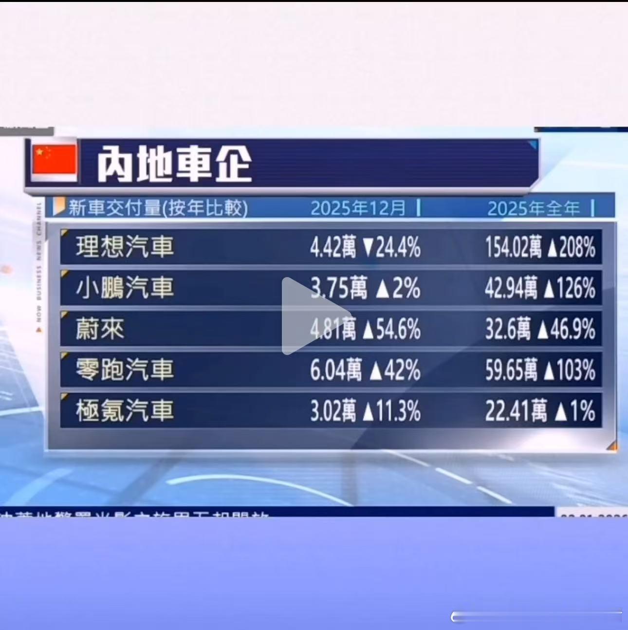 这是哪个媒体的报道？似乎有点点小问题大v聊车