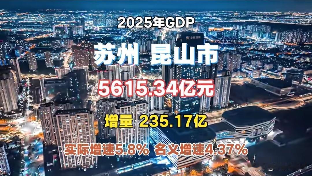 昆山的实力着实令人惊叹！2025年，其GDP达5615.34亿元，众多省会城市都