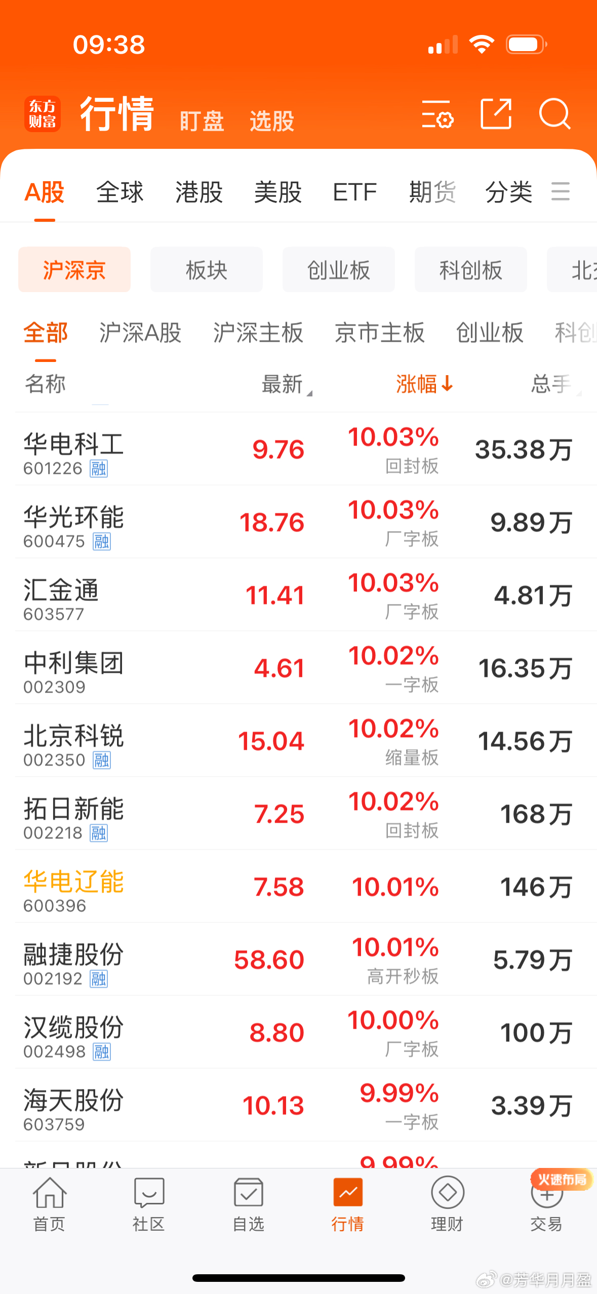 $华电辽能 sh600396$ 7连板，是当前市场唯一高标，打开了“能字辈”的想