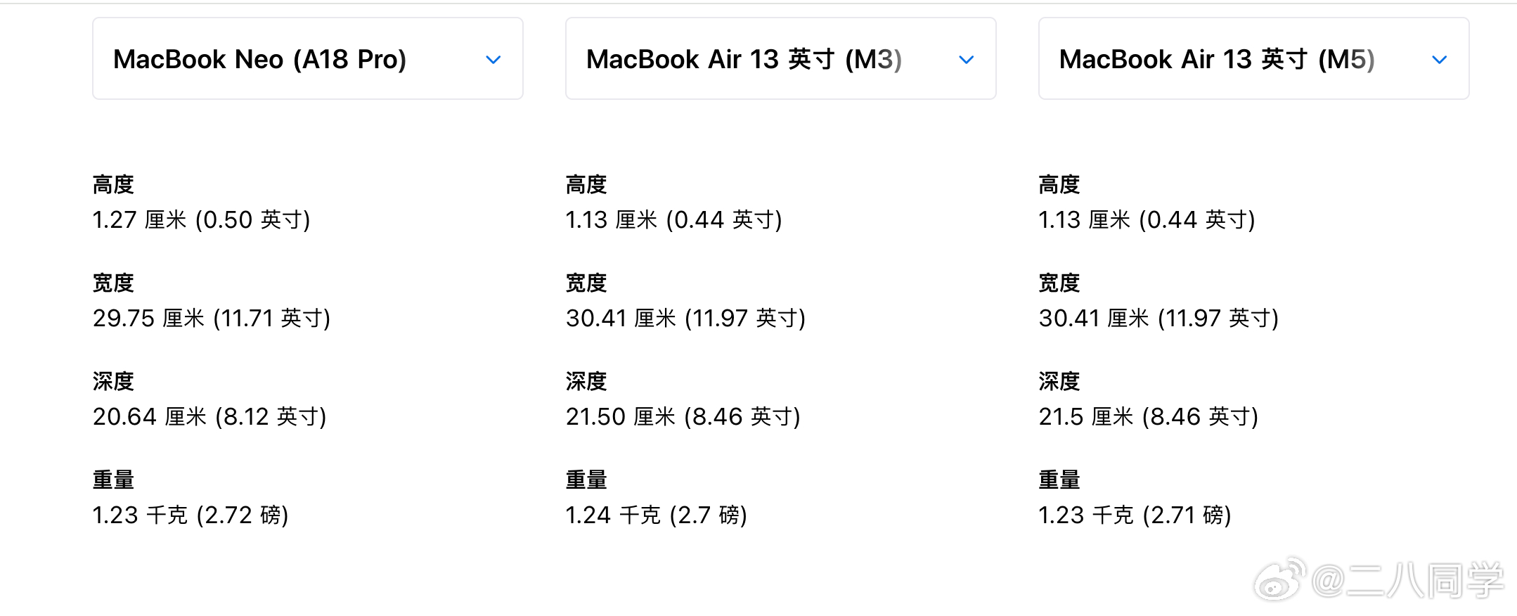 苹果发布全新MacBookNeo怎么和Mac Book Air一个重量？？？？不