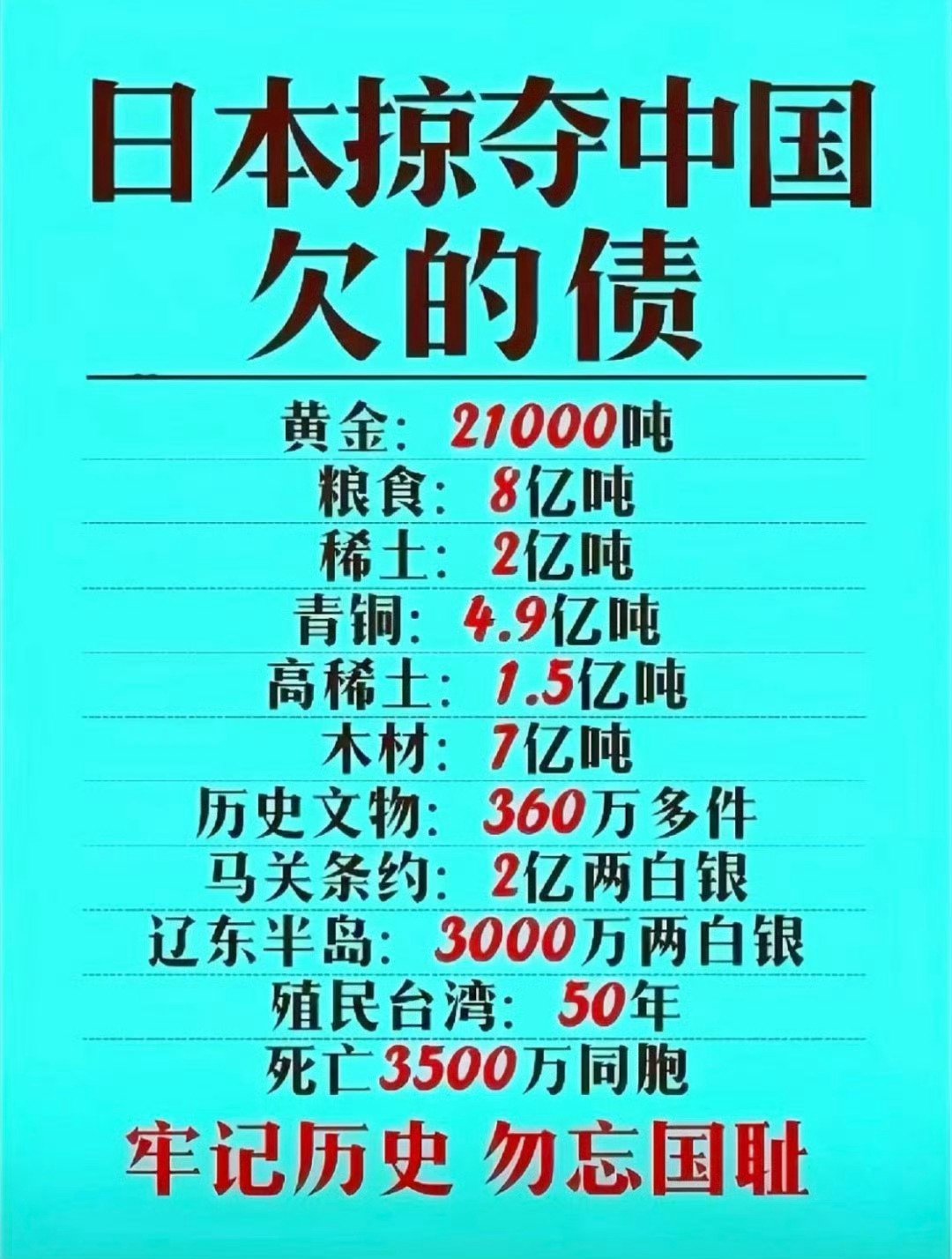 日本掠夺我国清单，各位记好！ 