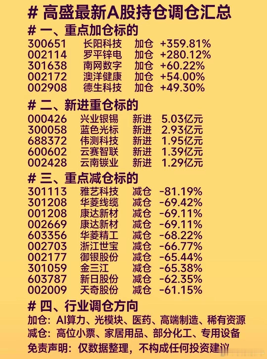 高盛国际最新A股持仓调仓的个股新鲜出炉了。作为全球顶级投资银行，其在A股市场的持