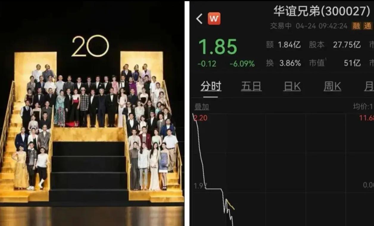 🎬 华谊兄弟沉浮录：从“影视一哥”到还不起1000万

📉 核心快讯

昔日