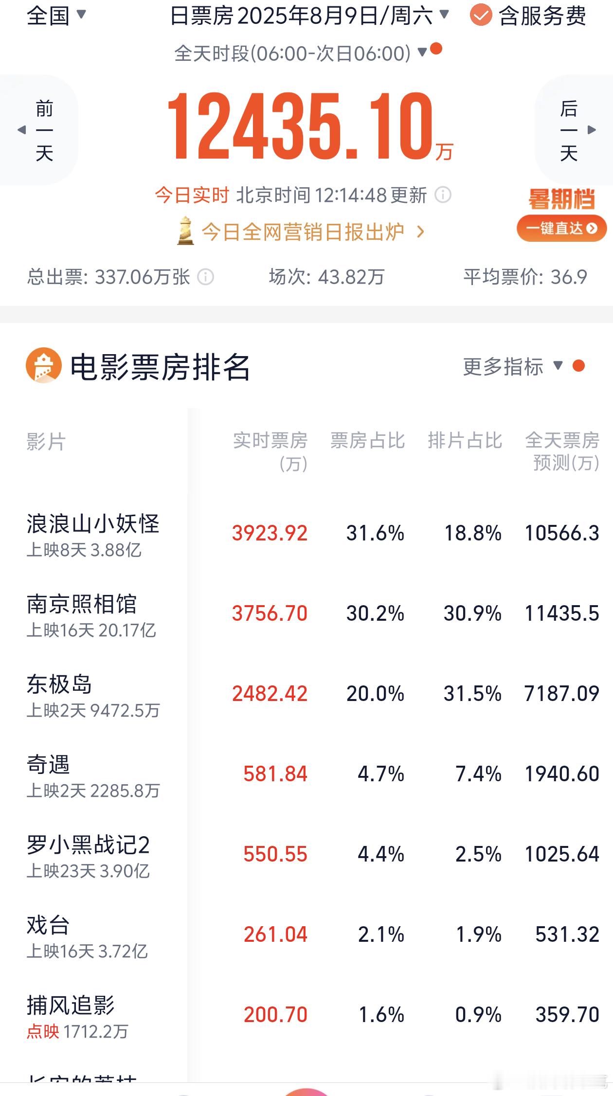 已经有不下三个友友跟我安利浪浪山小妖怪了，又一部表现很好的动漫电影 ​​​