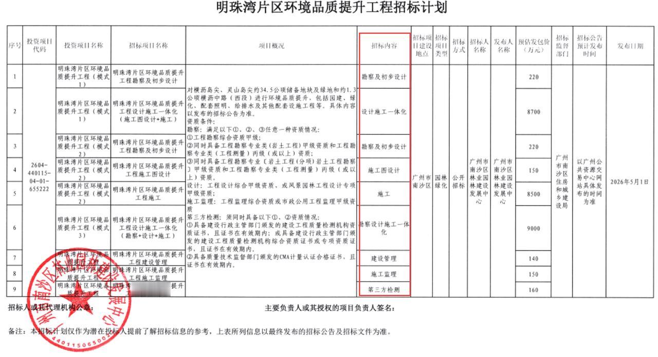 【横沥岛灵山岛两岛大提升即将开搞！】备受期待的横沥岛灵山岛两岛闲置地块提升为0.