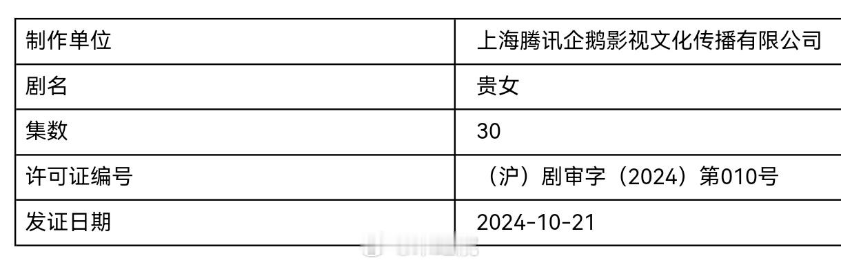 古装剧《贵女》今日取得发行许可证。根据千山茶客的小说《重生之贵女难求》改编，由陈