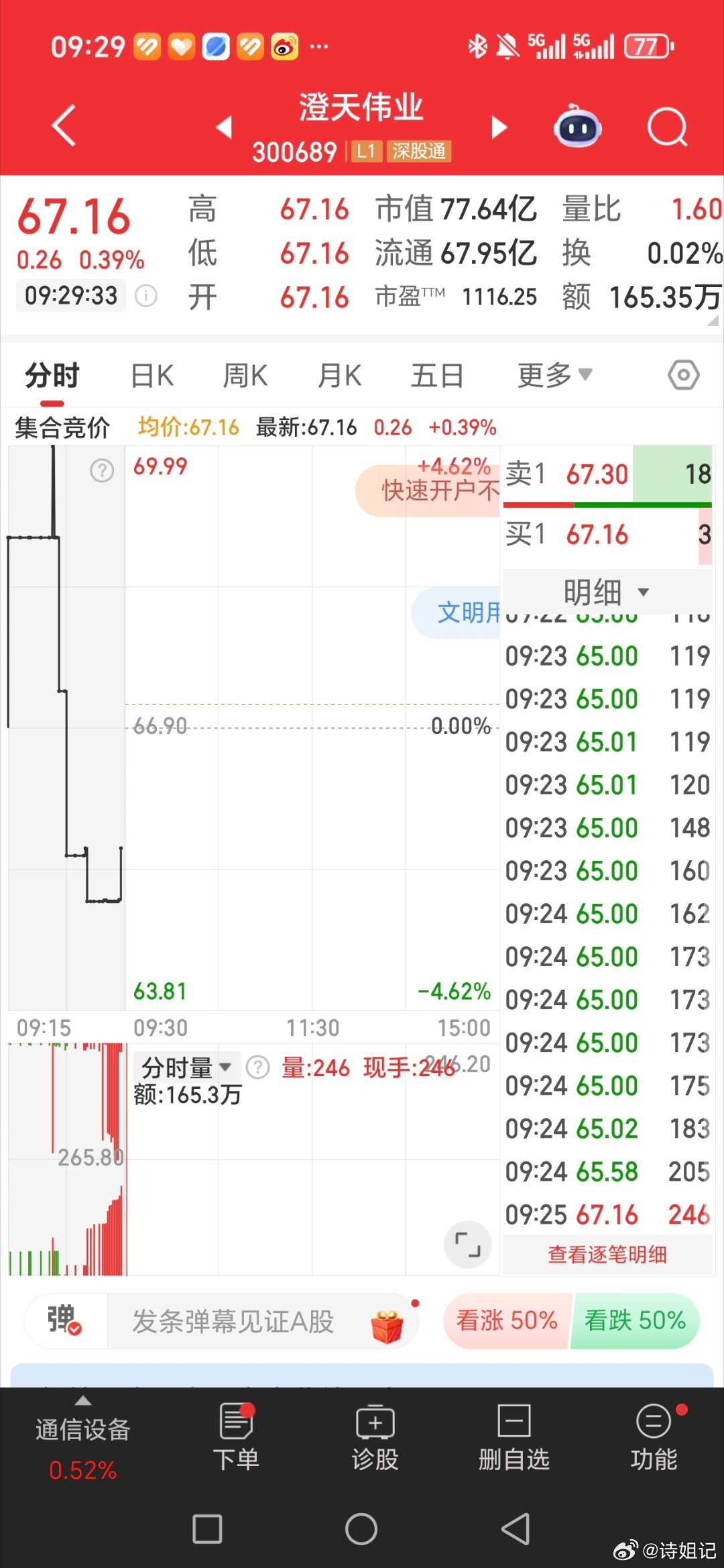 澄天伟业300689逢低关注 