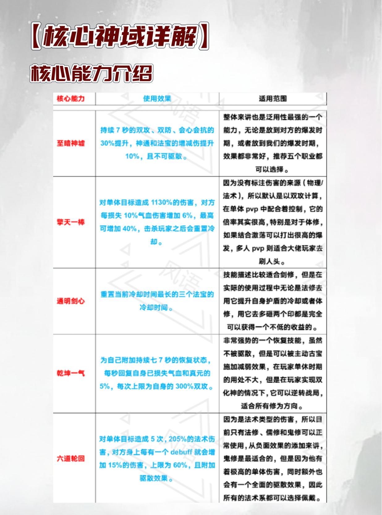 诸神领域核心神域有什么用？。（作者：风语）