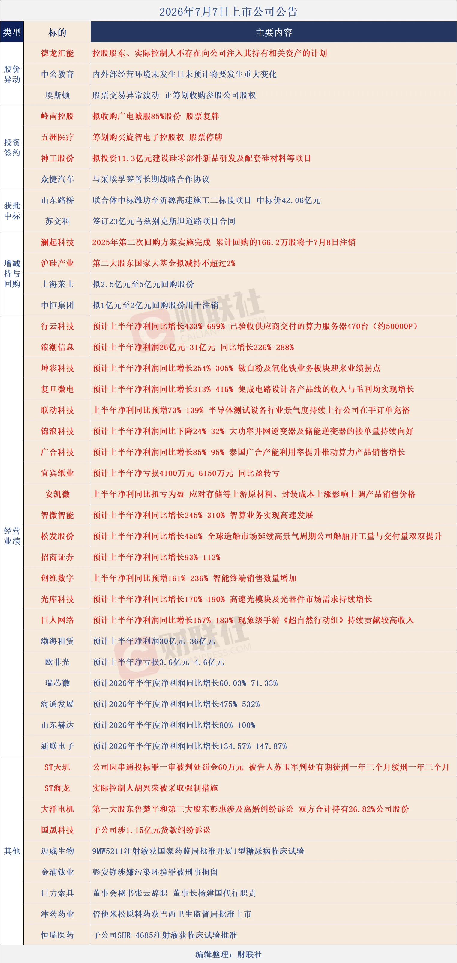 科技低开 该抄底了。美股也该企稳了。仁者见仁，智者见智。 