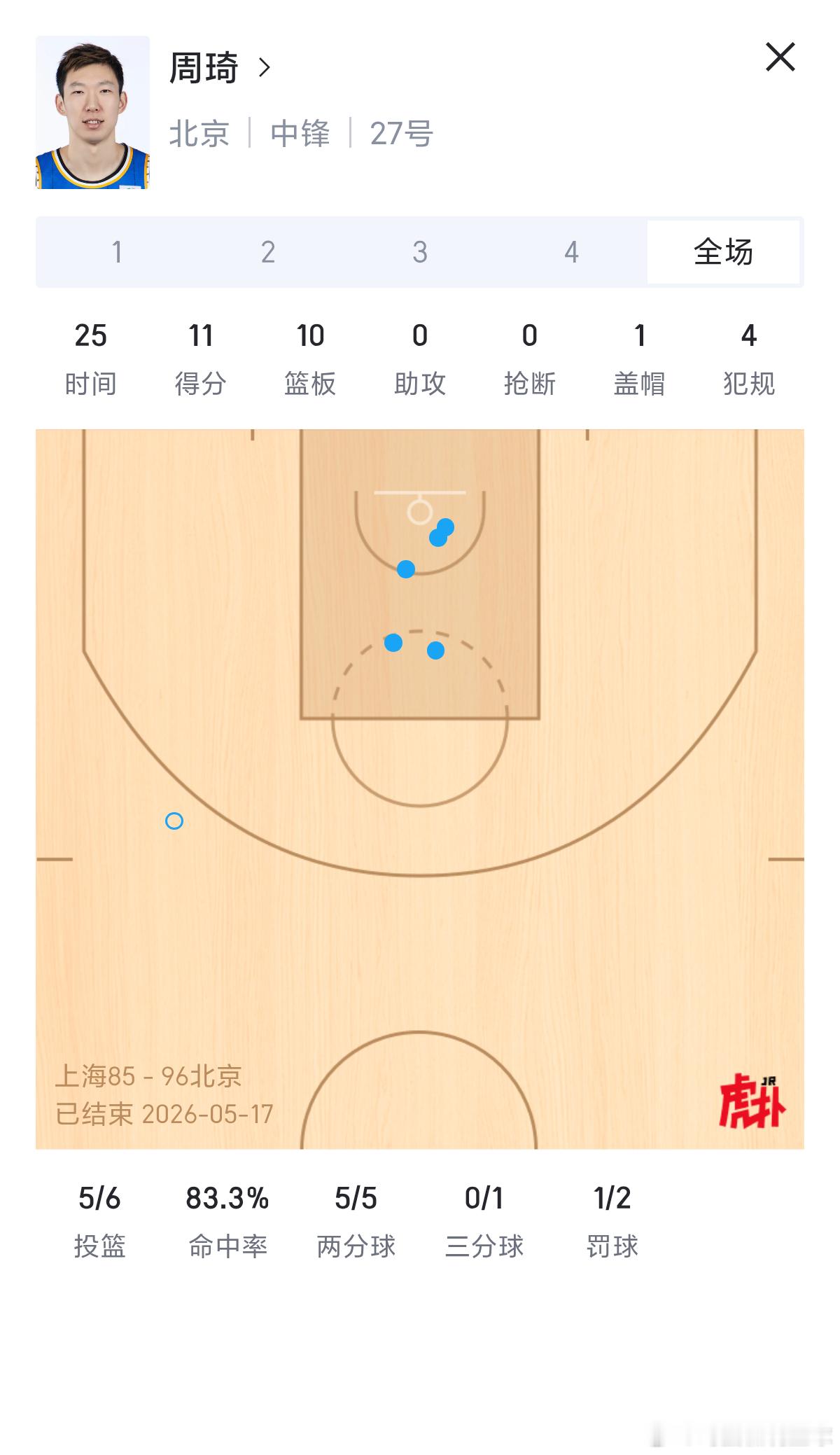 上海男篮vs北京男篮周琦充分证明了一分价钱一分货CBA