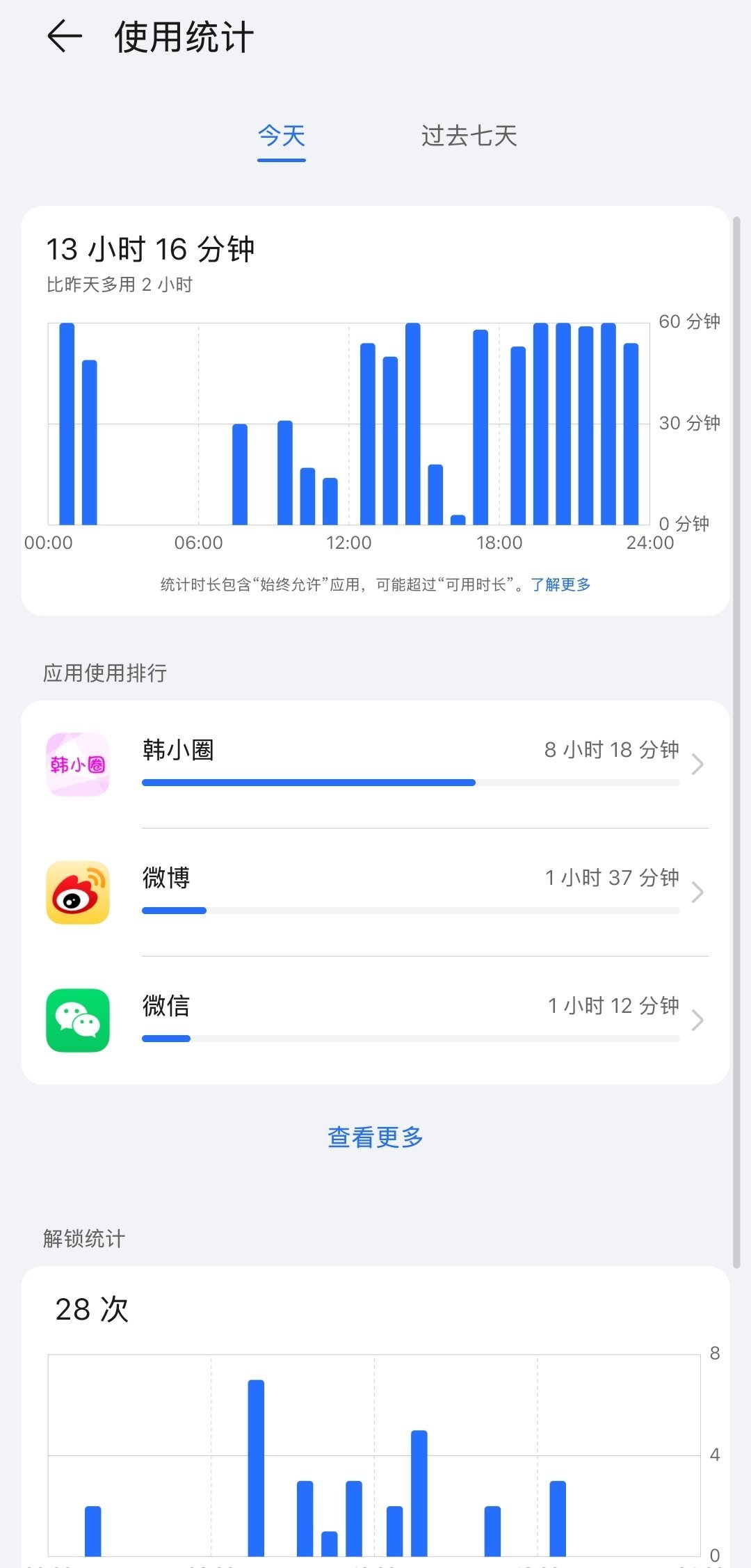 我就这样一整天都在看韩剧 