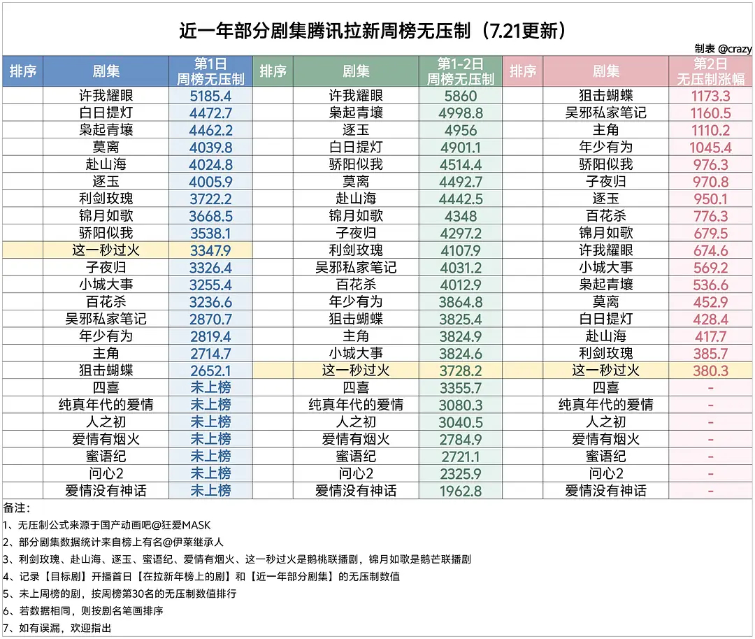 “别管了，对自己有利的不记得是双平台，对自己不利的就是双平台分流你们要求别太高”