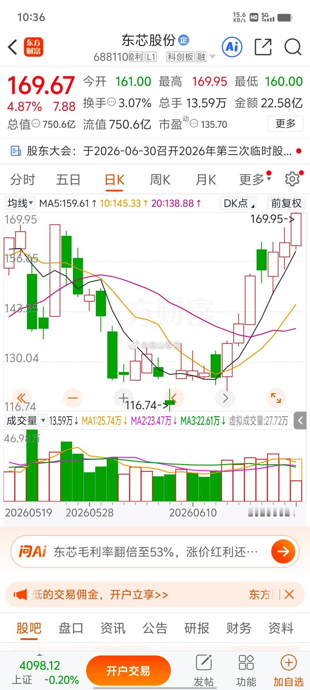 这么标准漂亮的上涨趋势，当初我还心存疑虑跟上拉升就走了，是我眼光短浅，错过行情全