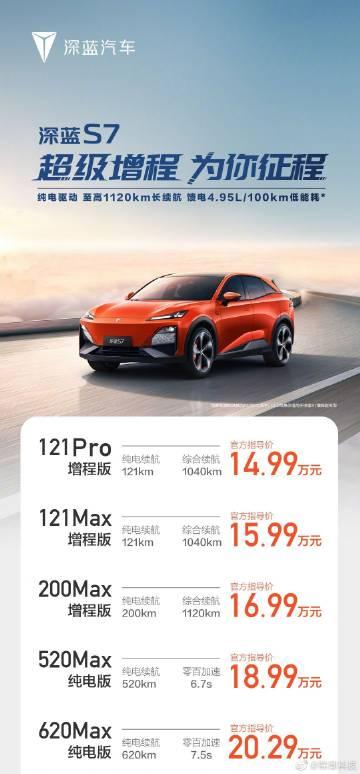 已经卷成这样了，深蓝S7，卖14.99W起...

一共5个版本，增程版14.9