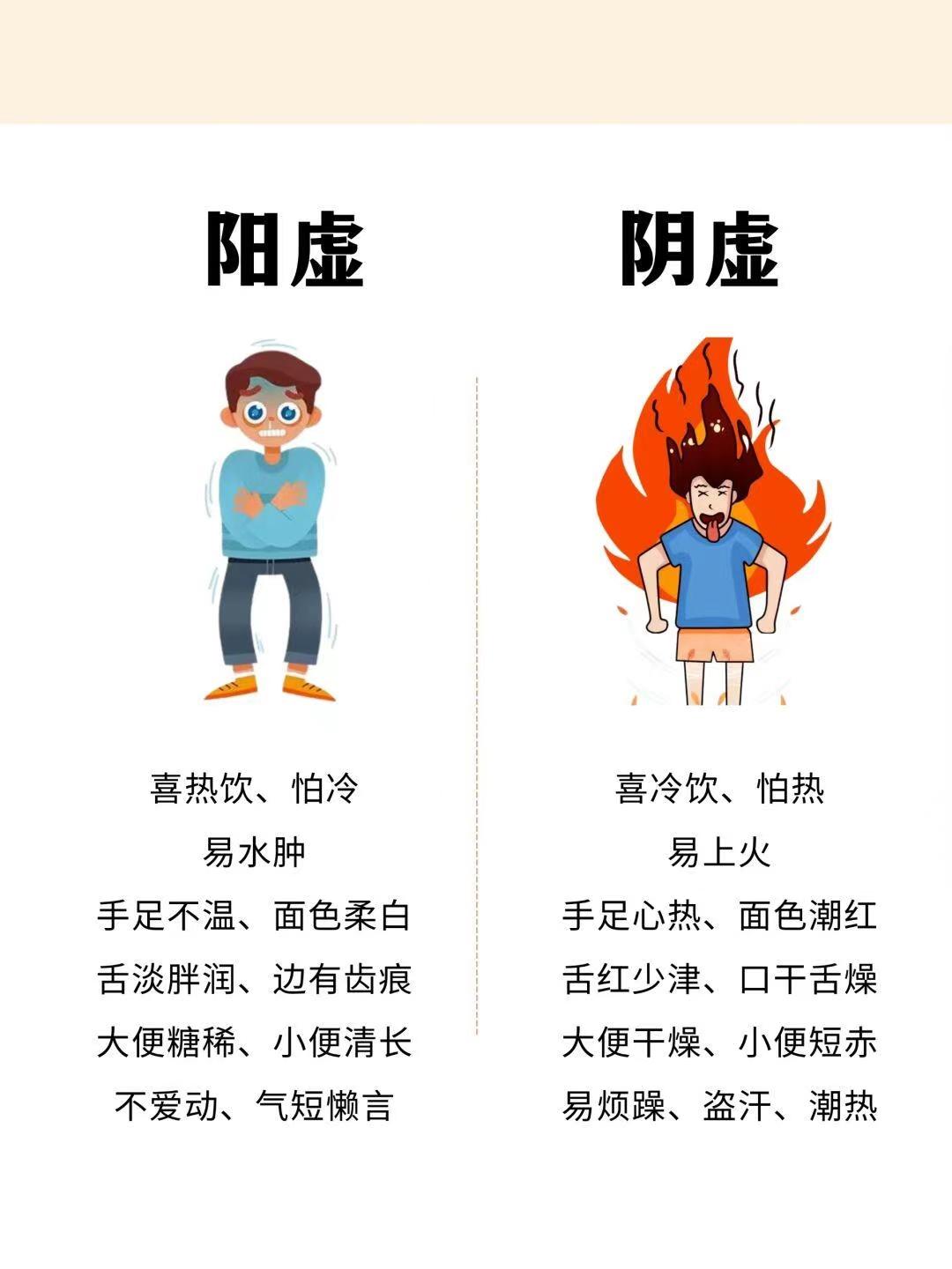 阳虚则寒、阴虚则热！快来看看你是哪种体质？

阴虚体质的人：舌瘦而红
五心烦热、