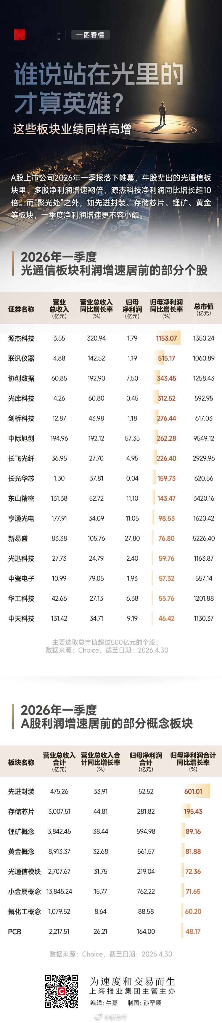 谁说站在光里才算英雄？我站在“光”“锂”比个“芯”