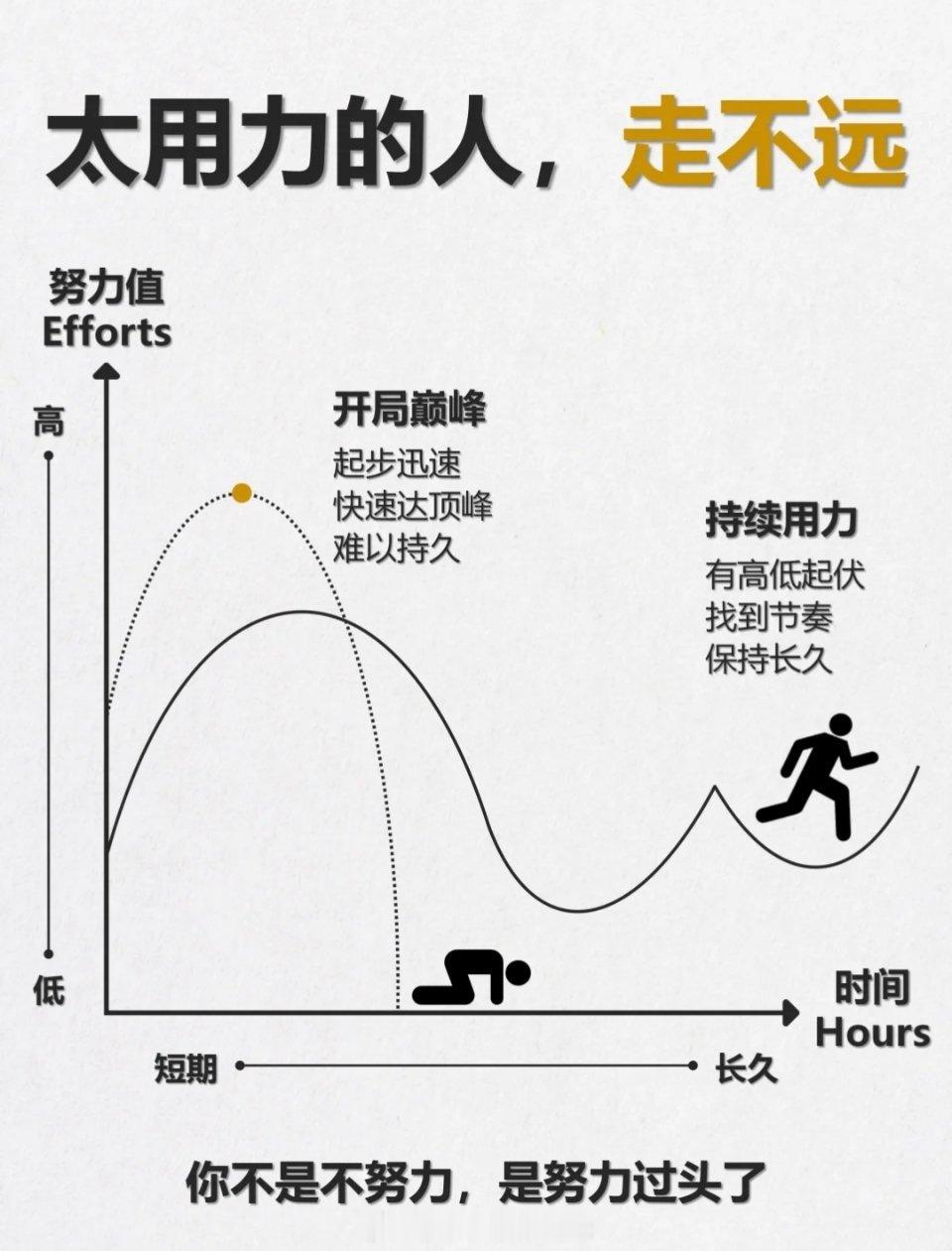 太用力的人，走不远！ 