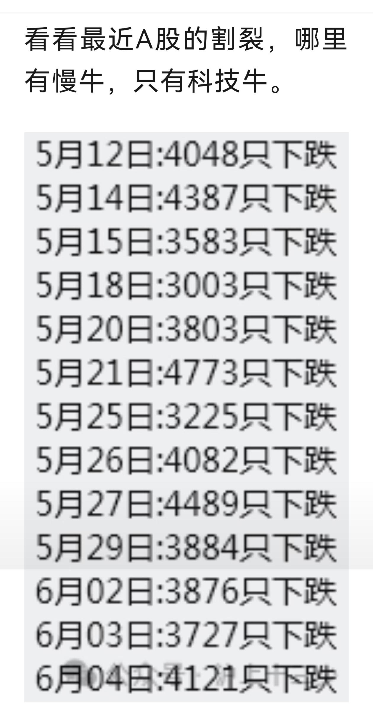 3月份4月份因为战争，股市阴毒，到了5月份，周边几个国家和地区的股市一路狂涨，渣