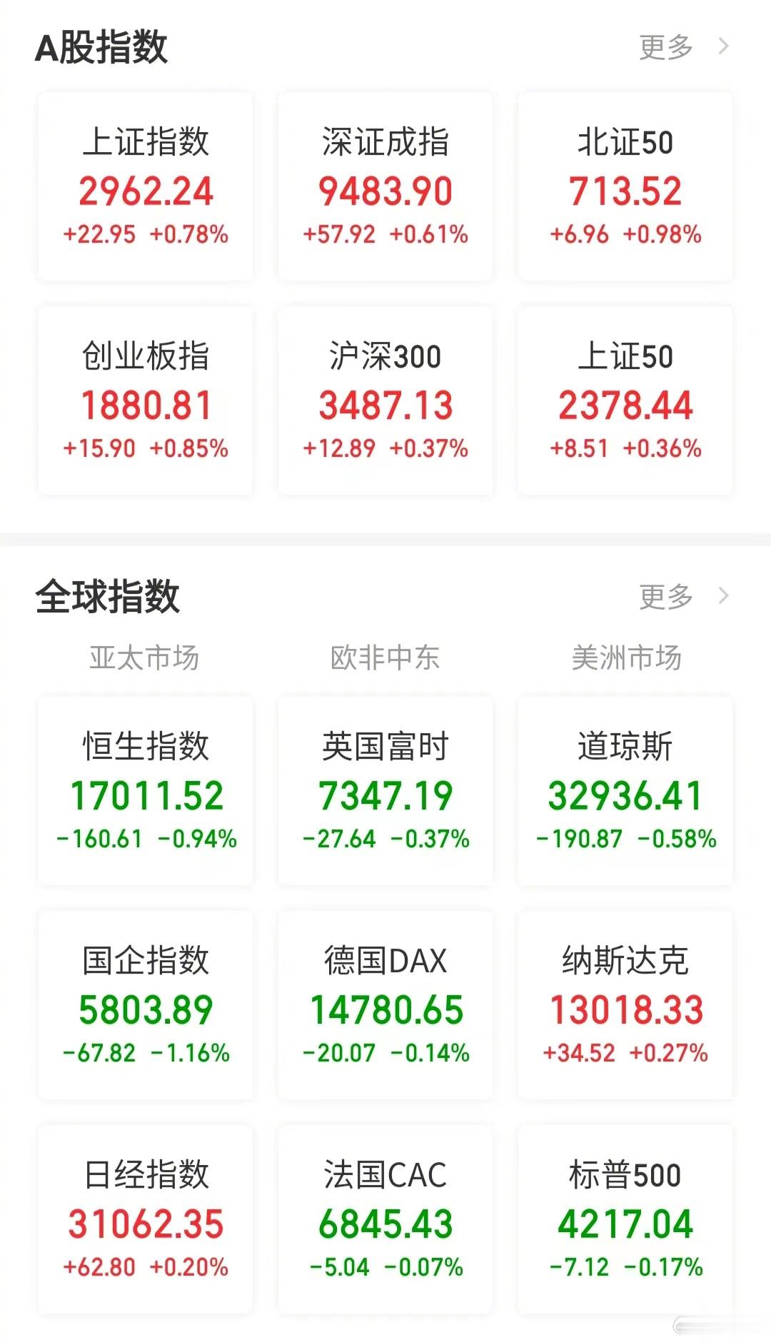 【今日看盘】“章子怡”三个字倒过来念，就是“一直涨”。所以章子怡和汪峰离婚，不仅